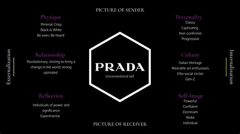 prada brand guidelines|Meer.